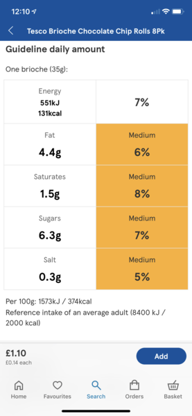 Is this amount of food normal? Where is it all going?