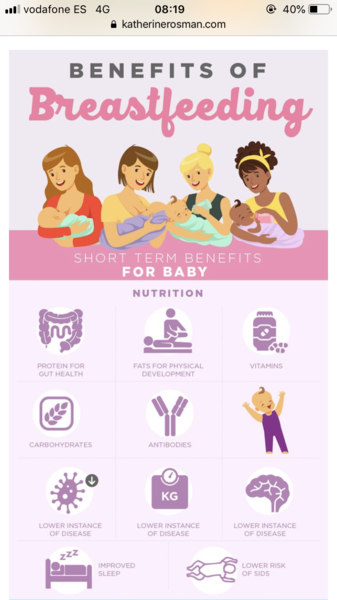 To breastfeed or not to breastfeed