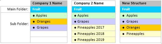 Worky spreadsheet question - how to visually explain what I need