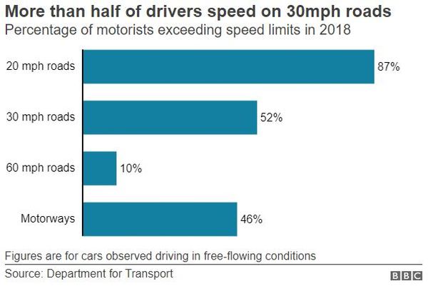 Have people stopped giving a shit when crossing the road?