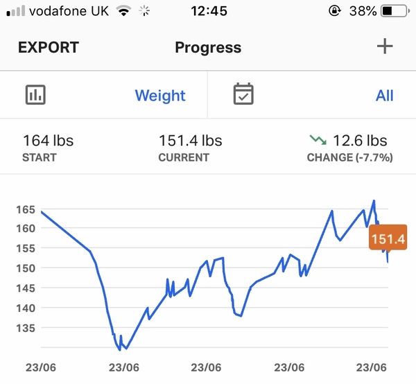 5:2 Thread number 86: Weight loss doesn't begin in the kitchen or the gym; it starts in your head with a decision to go for it !