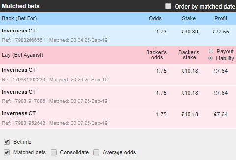 Matched betting 2019