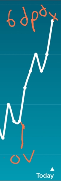Ovulation & Implantation tracking using Fitbit RHR