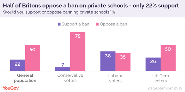 Impact of abolition of public schools