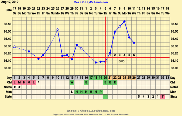 TTC First Baby Thread 22