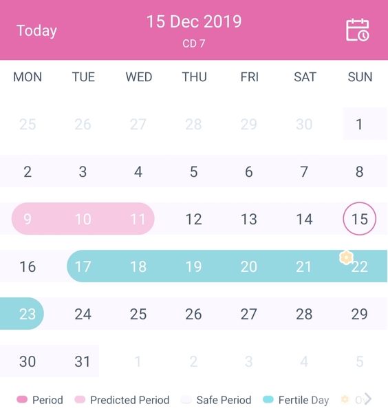 TTC - different dates of ovulation?