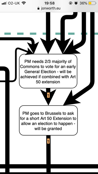 Westminstenders: Drain The Swamp