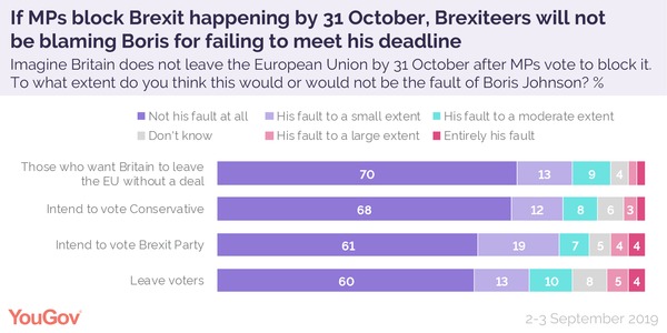Westminstenders: The House Is On Fire