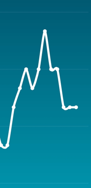 Temperature and Resting Heartbeat correlation