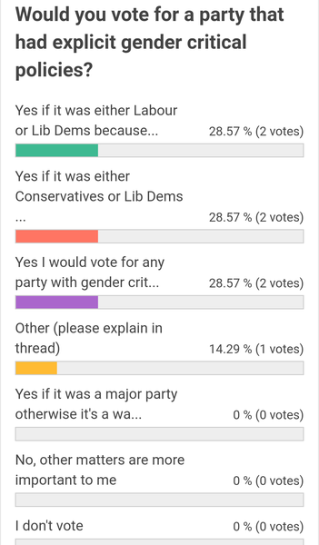 Just had a call from the Lib dems