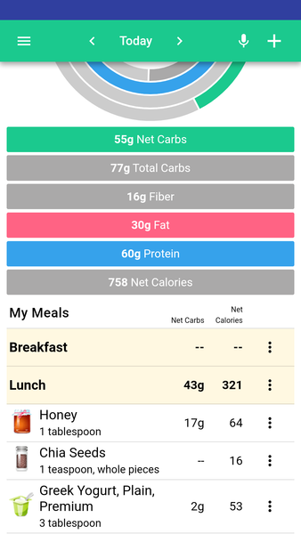 Low Carb High Fat Diet, help please...