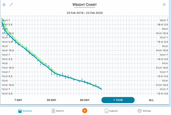 Blood sugar diet and fast800 thread 16