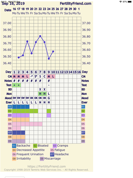 Oh no! Ovulation bleeding or cycle problem?!
