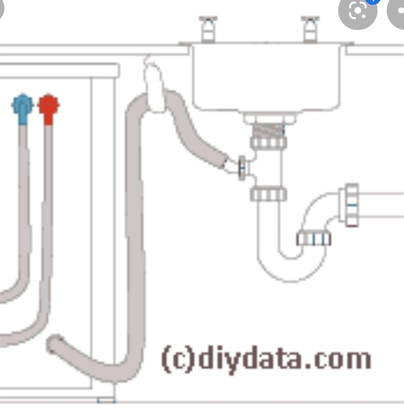 Help dishwasher problems!