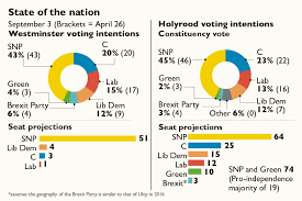 Westminstenders: Drain The Swamp