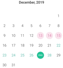 TTC - different dates of ovulation?