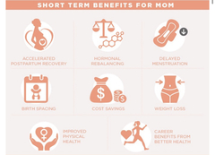 To breastfeed or not to breastfeed