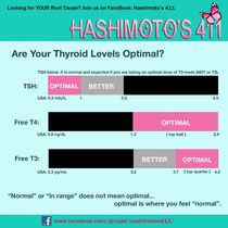 Optimal thyroid levels when TTC?