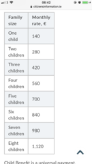 To use the child benefit payment as my grocery budget?
