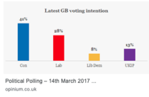 How likely is it that we will definitely leave the EU on 31st October?