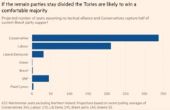 Westministenders: Is Boris  going to give us one ?