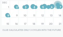 TTC - different dates of ovulation?