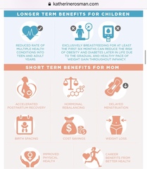 To breastfeed or not to breastfeed