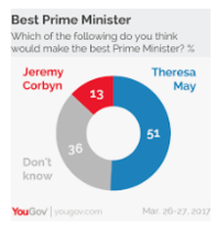 How likely is it that we will definitely leave the EU on 31st October?