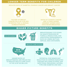 To breastfeed or not to breastfeed