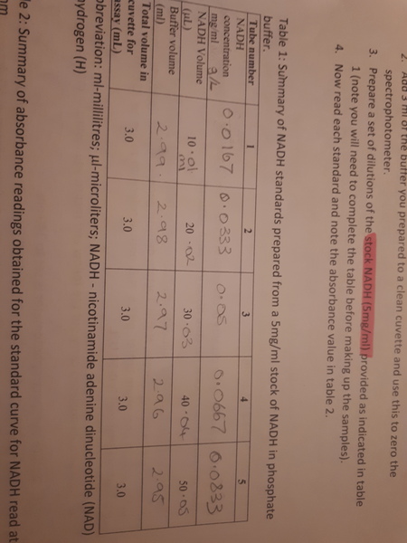 Boring Significant Figures question