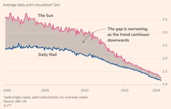 Westminstenders: The Slow No