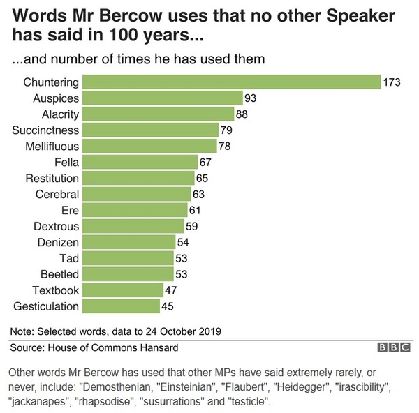 Westminstenders: From Uxbridge to...?