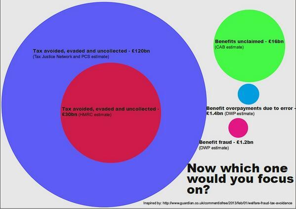 Westminstenders: Don't and Keep Living
