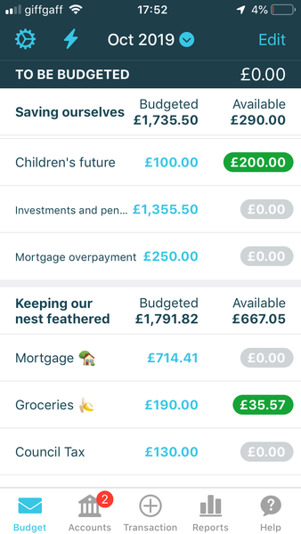 Is our monthly budget unrealistic?