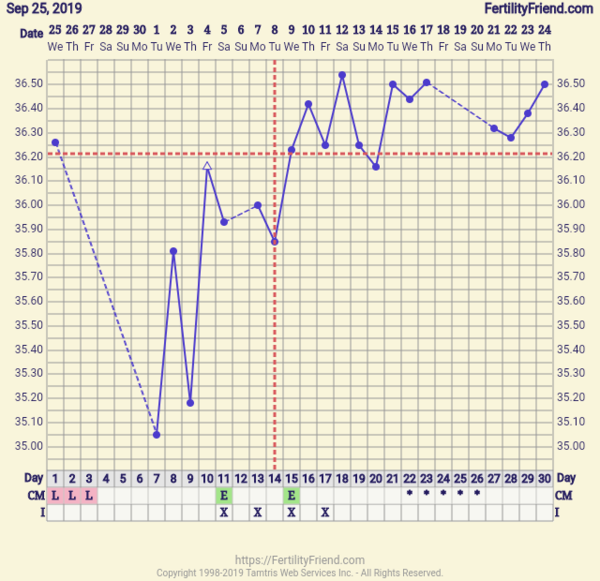 anyone waiting for AF this week (w.b. 21/10)