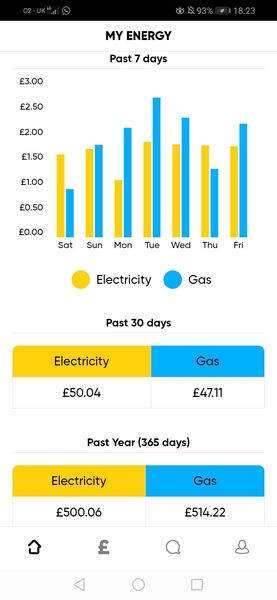 How much do you pay each month to heat your home?