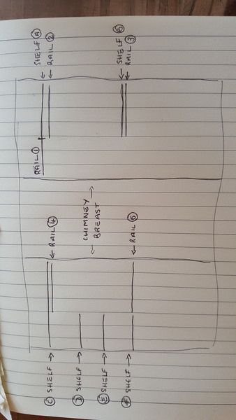 Wardrobe Reorganisation.  The Big Task.