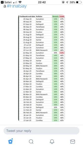 How likely is it that we will definitely leave the EU on 31st October?