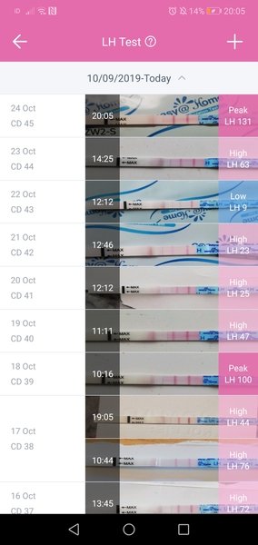 Ovulation