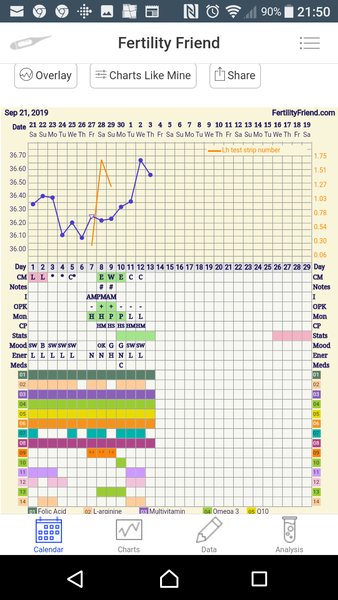 TTC after pregnancy loss 32 - the penguin huddle