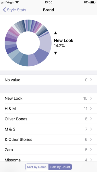 Which brand do you buy most of your clothing from?
