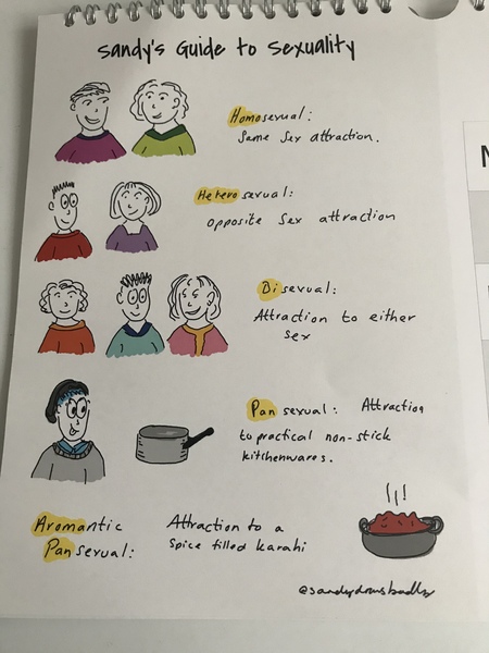 Not having sex with someone because they don't have the right genitals is transphobic. No prizes for guessing who's claiming this