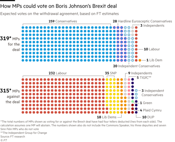 Westminstenders: DUP says no