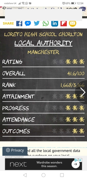 Can you help me choose between these schools for DD. South Manchester