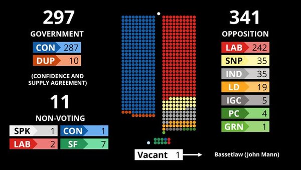 Westministenders: The weasel DIDN'T die in a ditch
