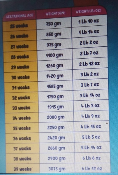 Baby weight gain after 37 weeks