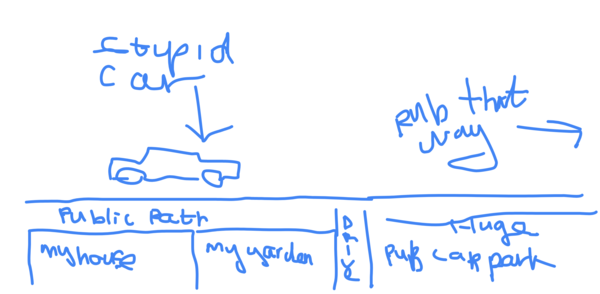 To ask why people park outside my house when there's a free carpark next door?
