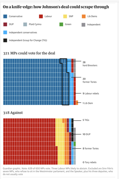 Westminstenders: DUP says no
