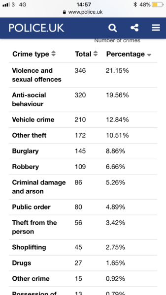 to think it's *not* more dangerous on the streets for kids than when we were kids?