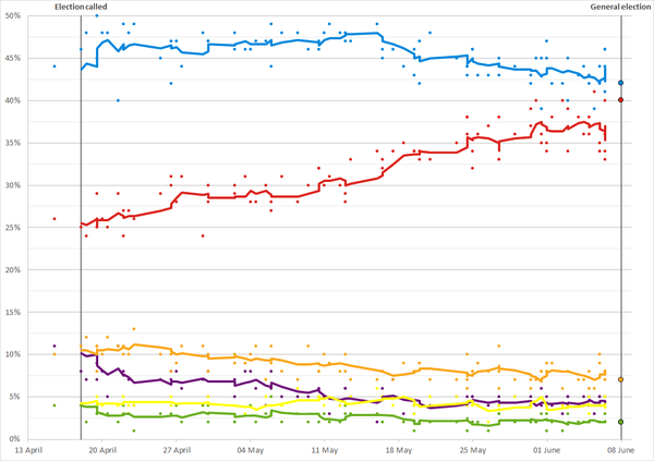 Westminstenders: The Slow No